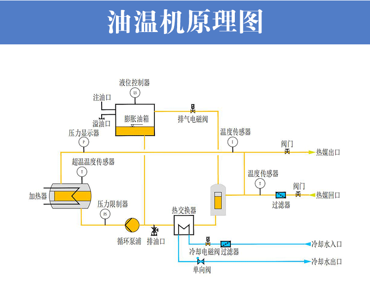 反應釜高溫油溫機工作原理