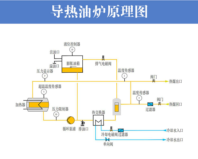 防爆導熱油電加熱器工作原理