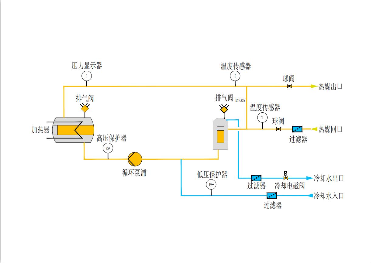 水溫機工作原理