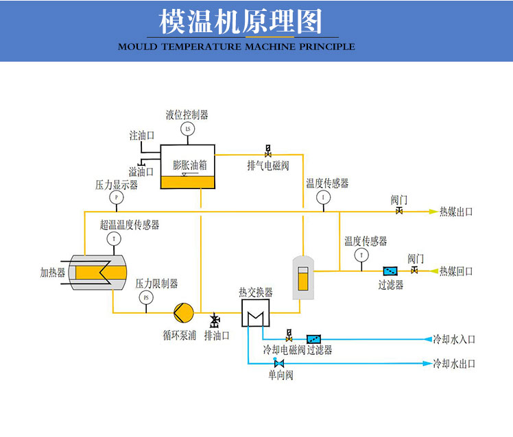 壓鑄模溫機原理圖