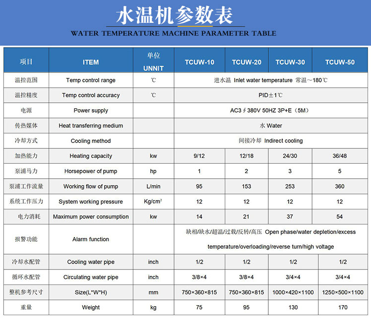 24KW水溫機參數表