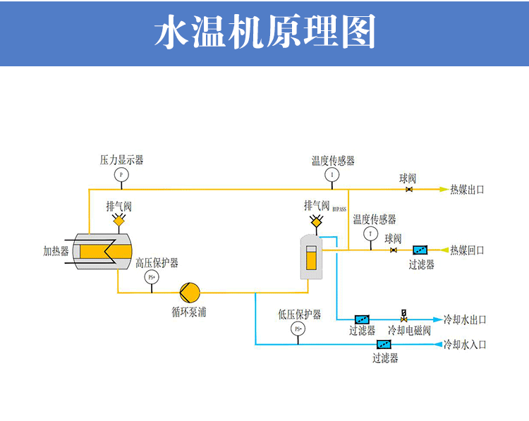 水溫機工作原理